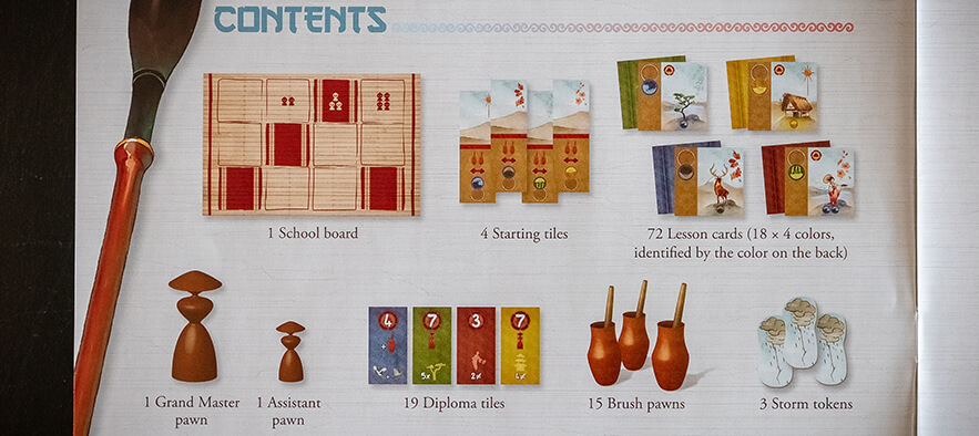 Component list, Kanagawa rulebook