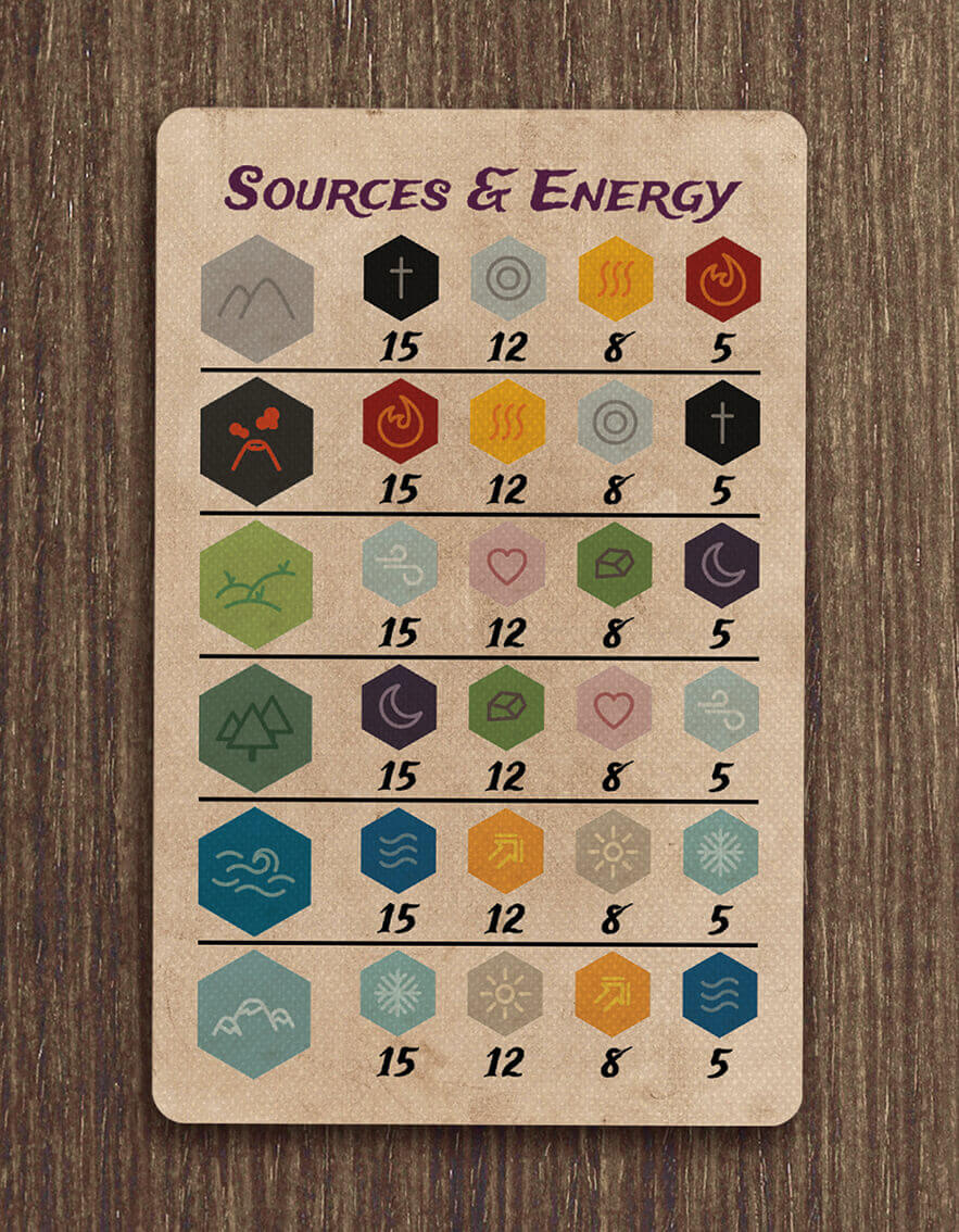 Sources & Energy reference